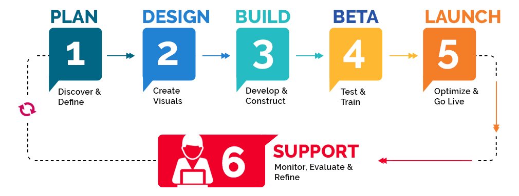 Web-Development-Services-Step (1) Web-Development-Services-Step (1)
