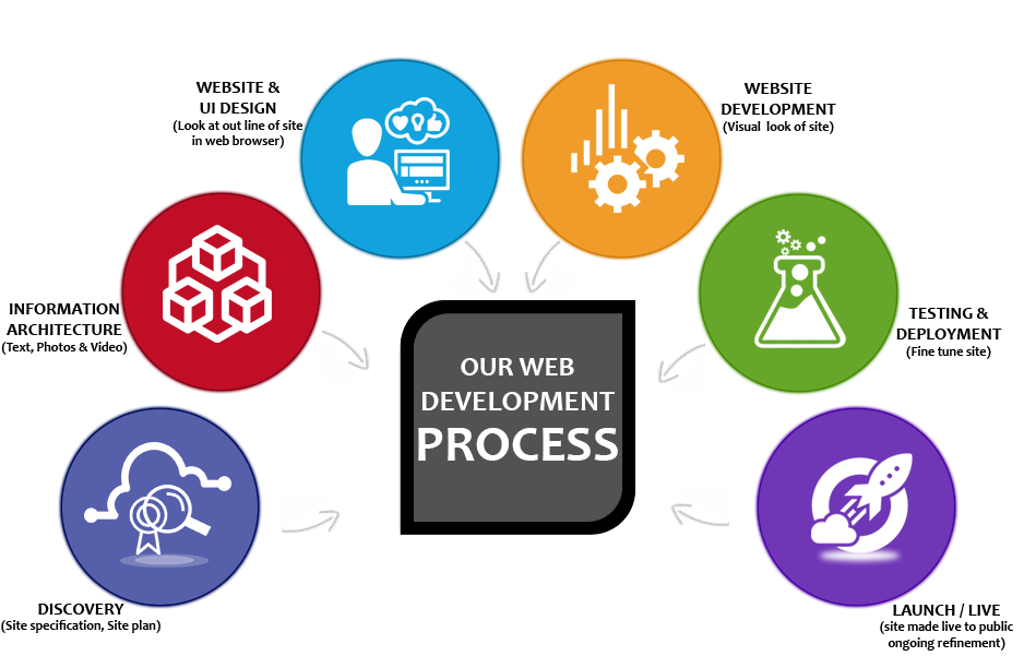 process (1) process (1)